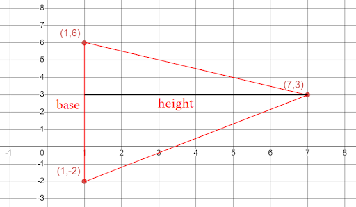 4 (added) Triangle Graph 2.png